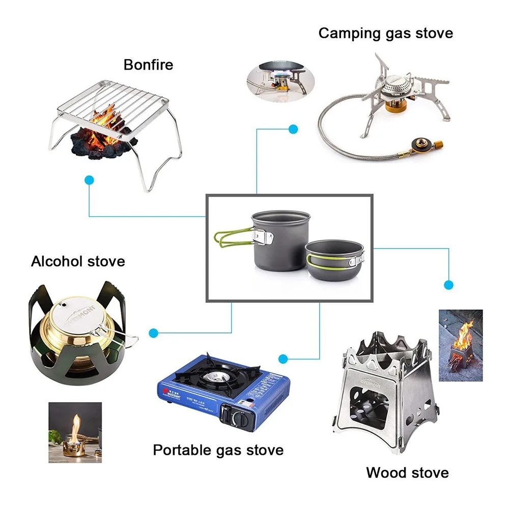 Camping-Kochgeschirr, Mess-Set – Camping Cooking Pack Bewertung und Preis